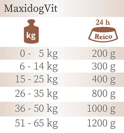 Fütterungsempfehlung von Reico für das Feuchtfutter MaxidoVit